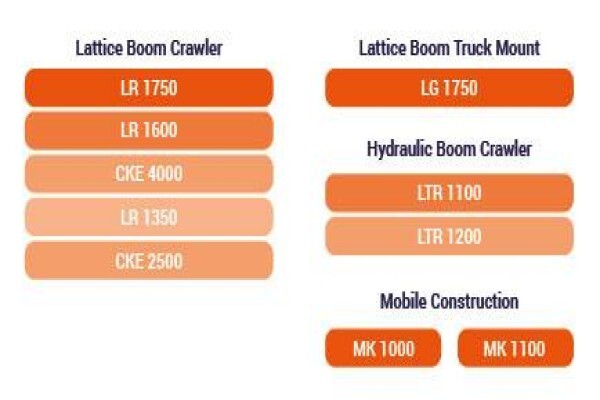 Johnson Crane Hire