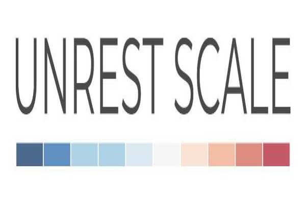 Social Surveys