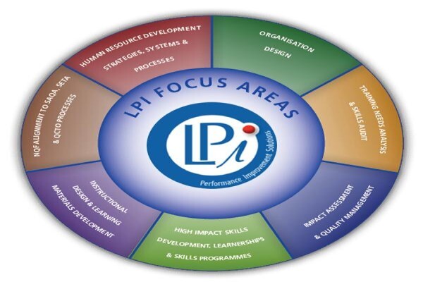 Learning For Performance Improvement