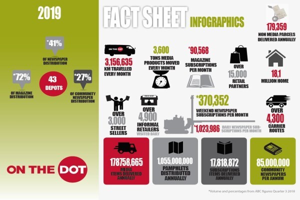 News Paper Leaflet Distributiors (Pty) Ltd