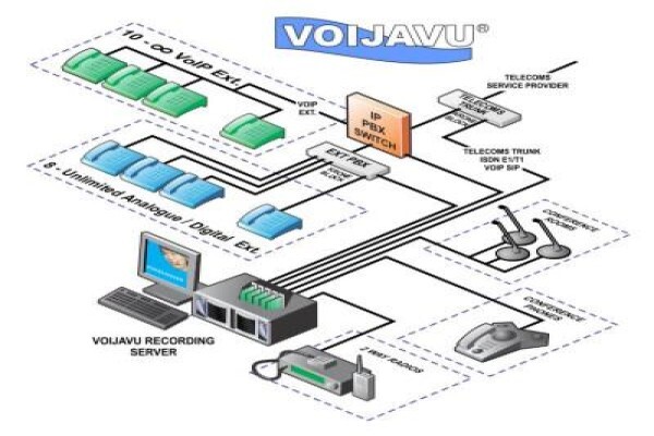 Voicelogger