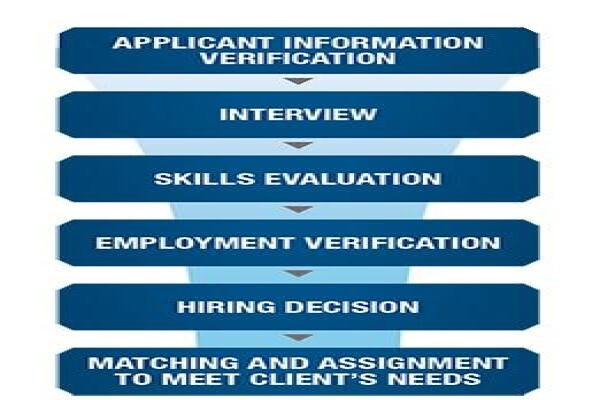 Express Employment Professionals