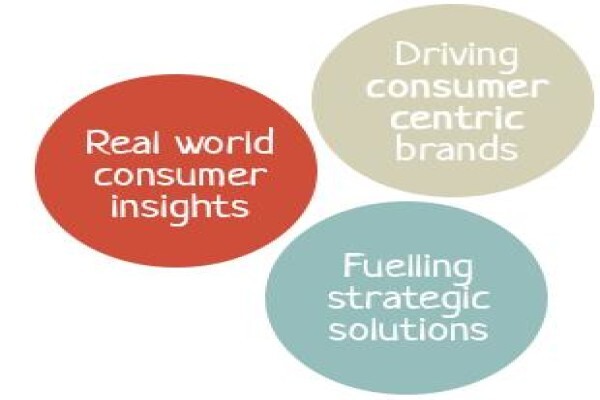 Consumer Insight Agency (Pty) Ltd