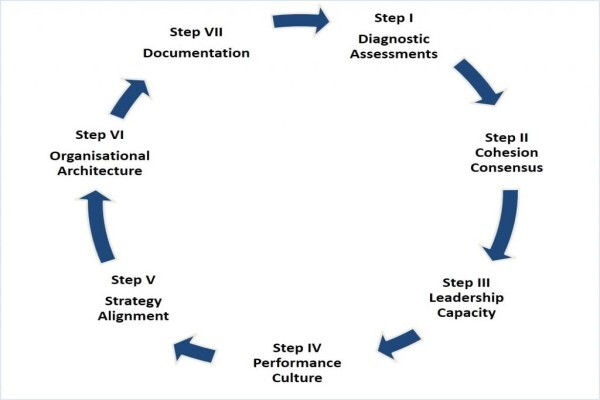 African Leadership Group (Pty) Ltd