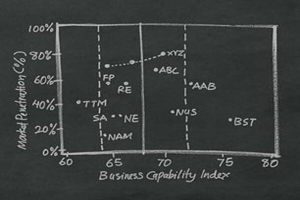 N M G Consultants & Actuaries (Pty) Ltd