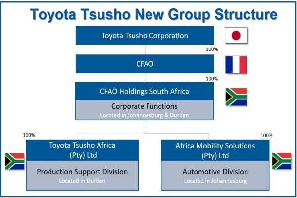 Toyota Tsusho Africa (Pty) Ltd