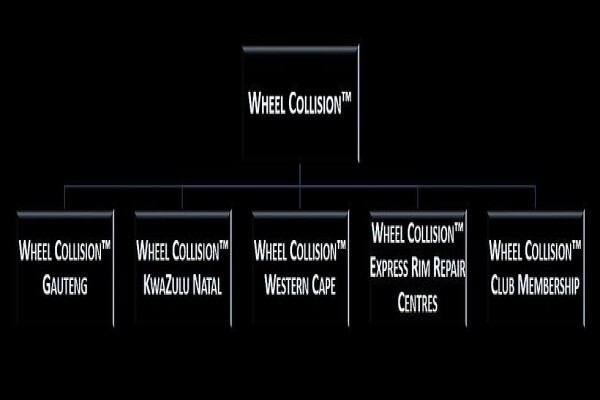 Wheel Collision Centre SA (Pty) Ltd