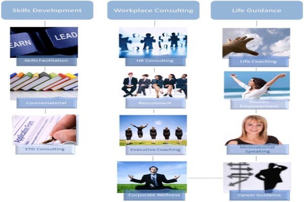 Ledon Human Resources CC