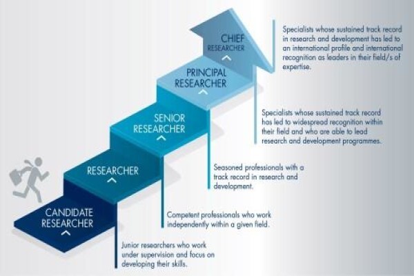 CSIR