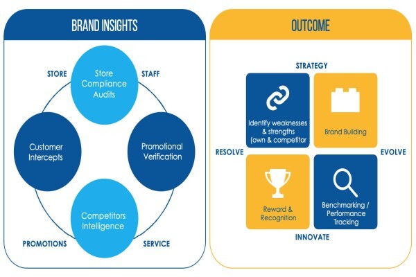 B M I Research (Pty) Ltd