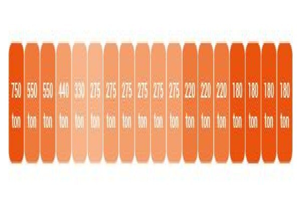 Johnson Crane Hire