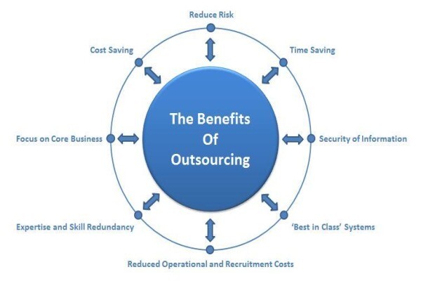 Dale Burne Consulting