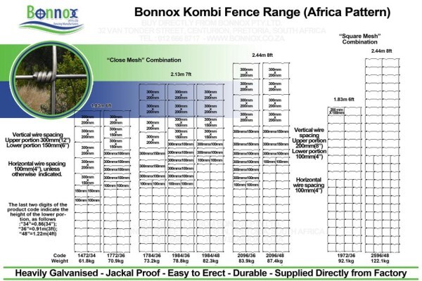 Bonnox (Pty) Ltd