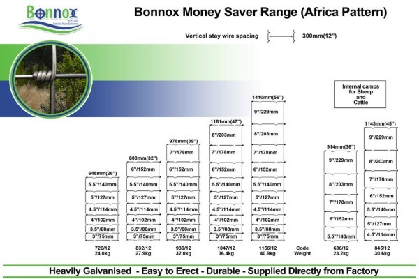 Bonnox (Pty) Ltd