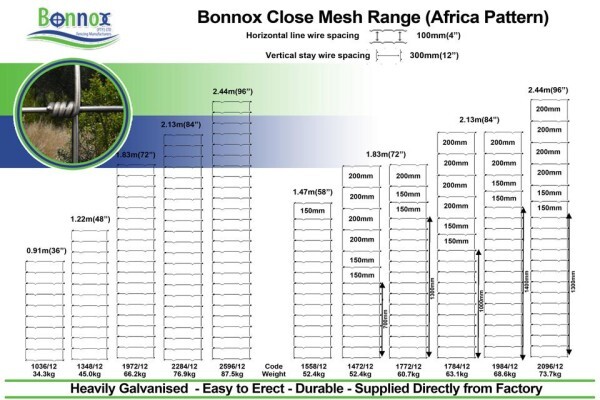 Bonnox (Pty) Ltd