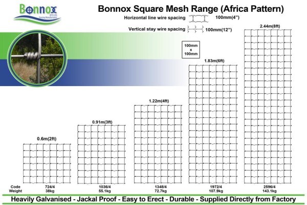 Bonnox (Pty) Ltd