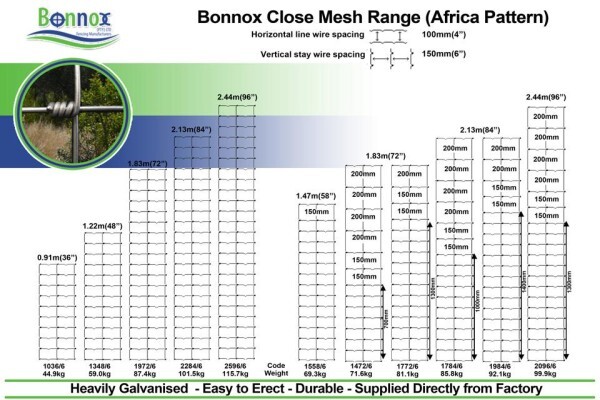 Bonnox (Pty) Ltd