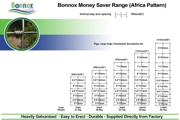 Bonnox (Pty) Ltd