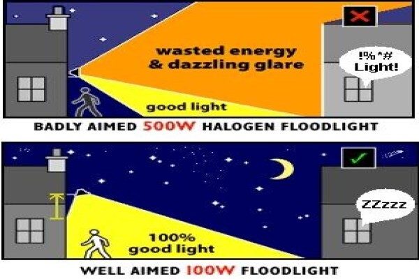 Astroware