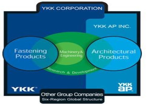 Y K K Southern Africa (Pty) Ltd