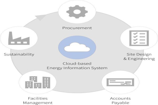 NUS Consulting Group
