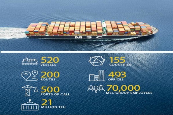 Mediterranean Shipping Co (Pty) Ltd
