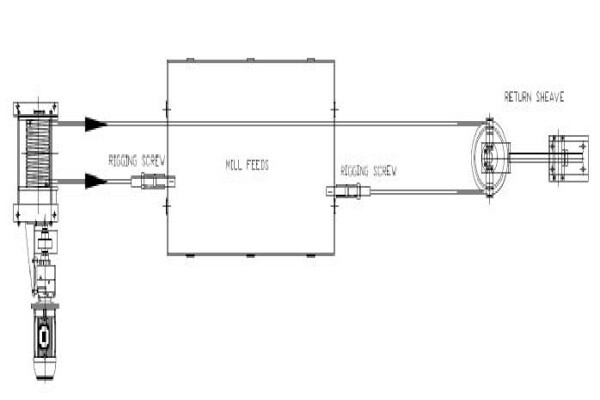 Dymot Engineering Co (Pty) Ltd