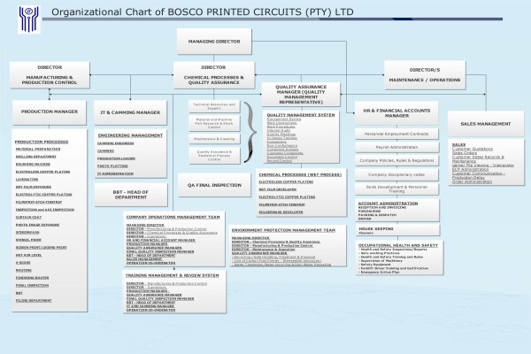 Bosco Printed Circuits (Pty) Ltd