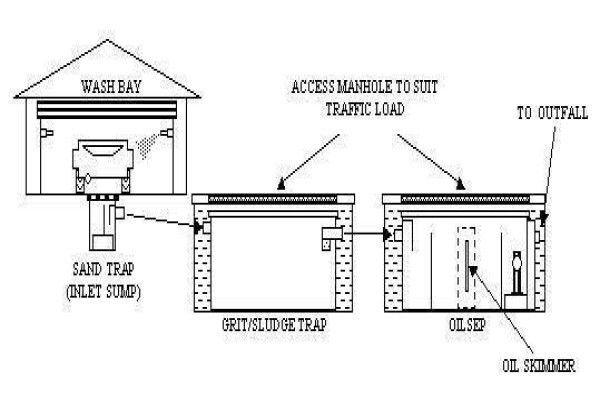 Alltrap Engineering CC