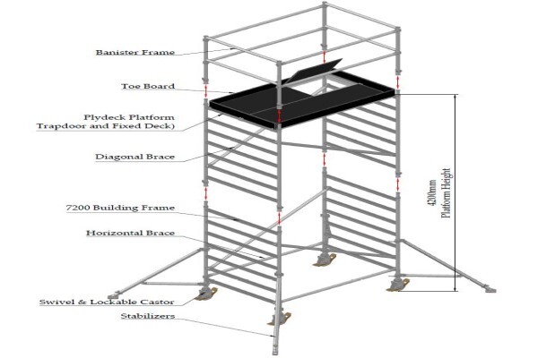 Castor & Ladder