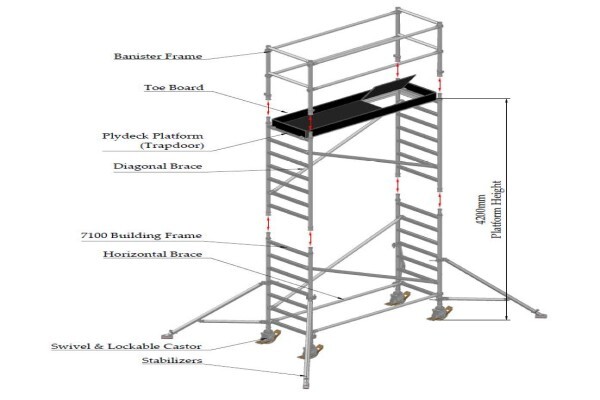 Castor & Ladder