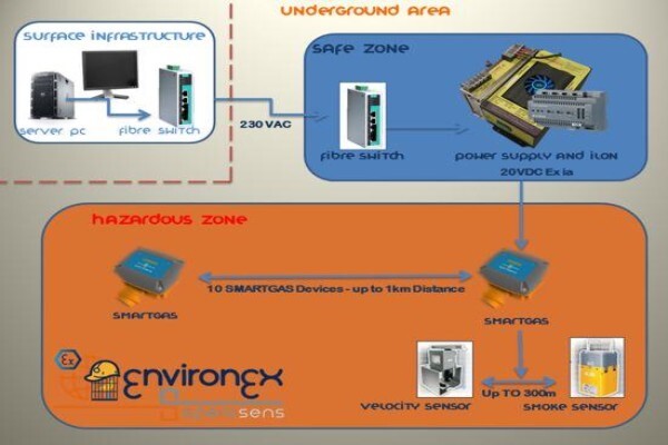 Spero Senors & Instruments (Pty) Ltd
