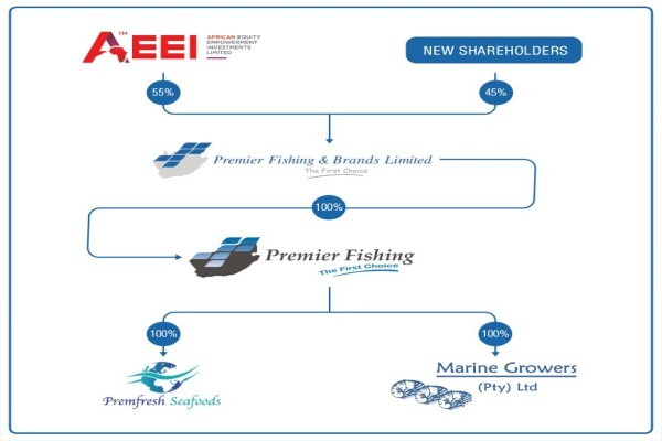 Premier Fishing (SA) (Pty) Ltd