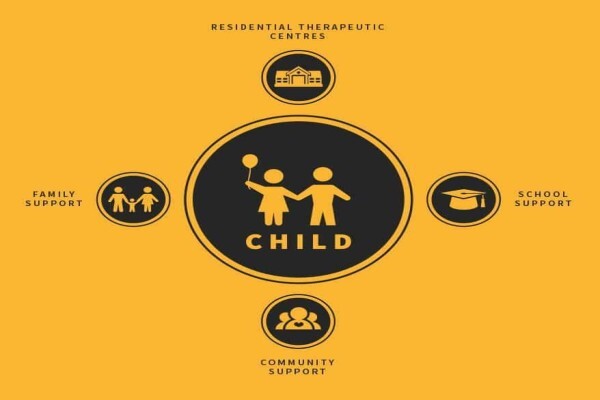 Girls & Boys Town SA