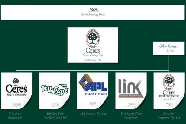 Ceres Fruit Processors (Pty) Ltd