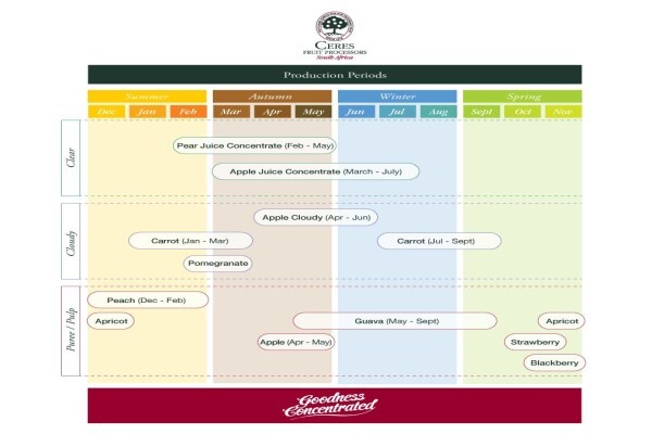 Ceres Fruit Processors (Pty) Ltd