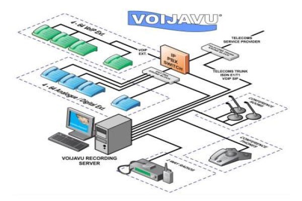 Voicelogger