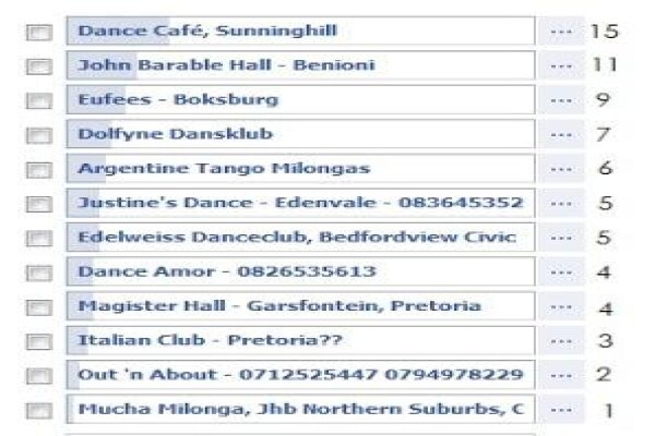 Angie's Dance Studio