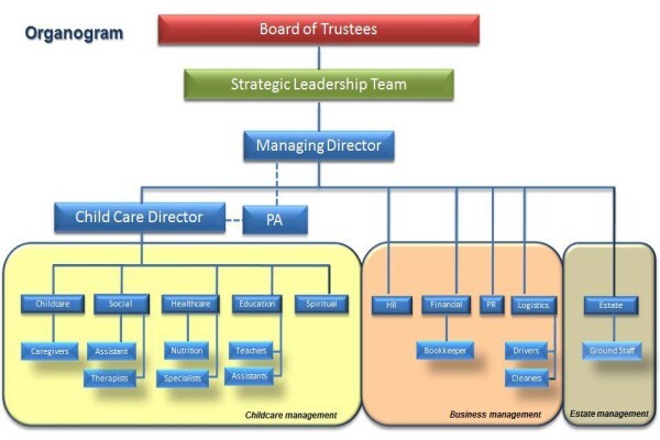 Rehoboth Trust