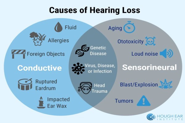 Hearing Aid Consultants:Branches:Wynberg