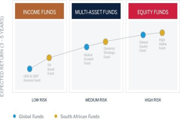 Melville Douglas Investment Management