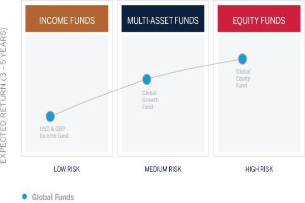 Melville Douglas Investment Management