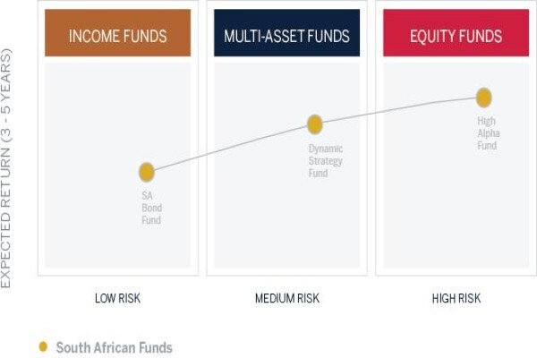 Melville Douglas Investment Management