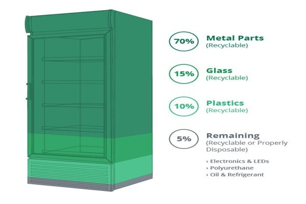 Frigoglass SA (Pty) Ltd