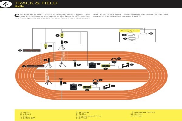 Sport & Time Systems CC