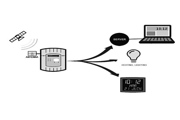 Sport & Time Systems CC