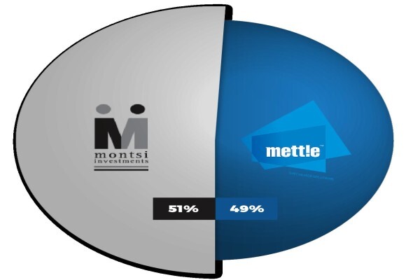 Mettle Ltd