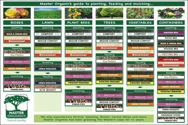 Master Organics