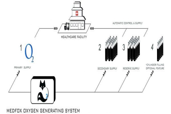 Foxolution Systems Engineering CC