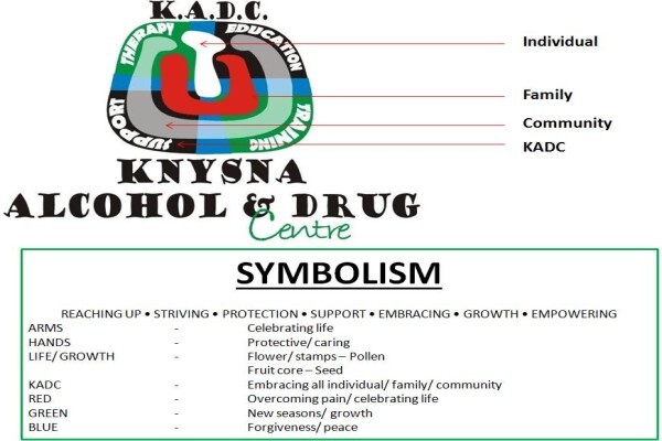 Knysna Drug & Alcohol Centre
